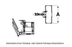 Darstellung Arbeitskorb Teleskop-Arbeitsbühne